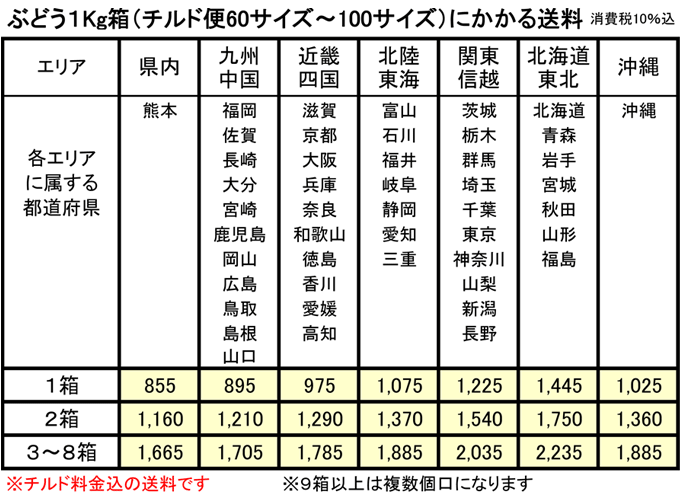 運賃表