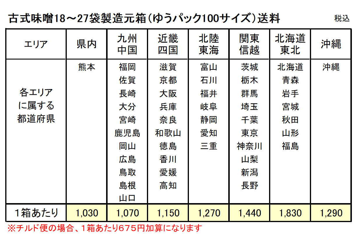 古式味噌にかかる送料