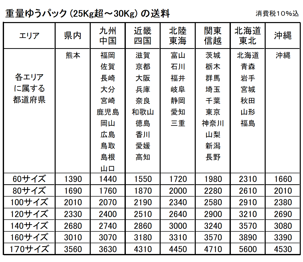 チルドゆうパック運賃一覧表