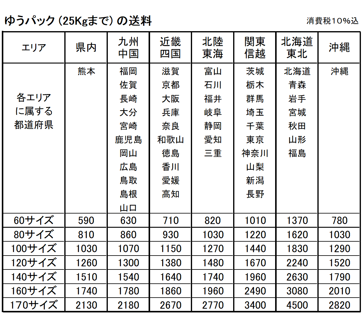 ゆうパック運賃一覧表