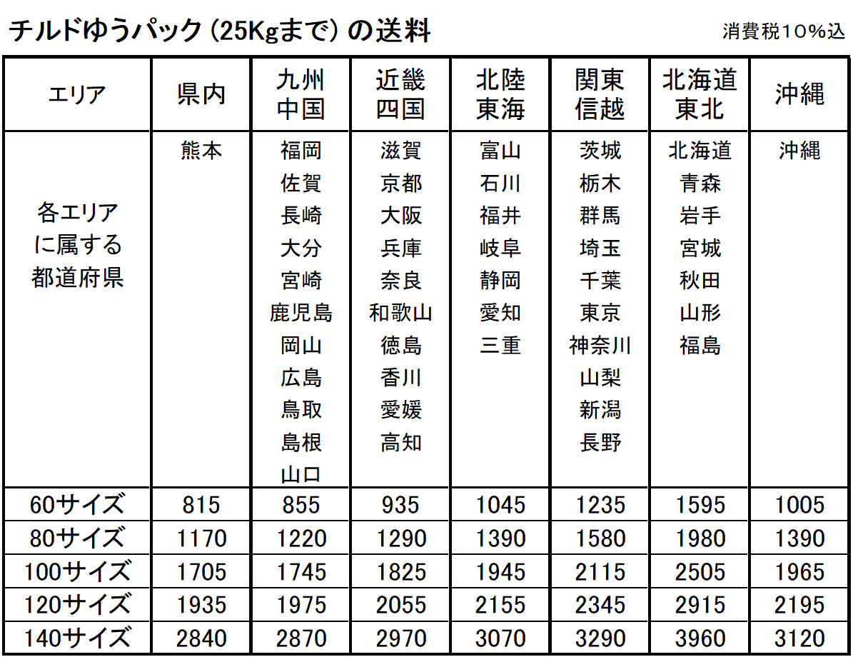 チルドゆうパック運賃一覧表